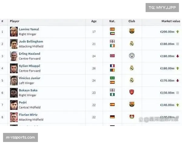 足球金融报告：欧洲顶级俱乐部总营收首次突破300亿欧元大关